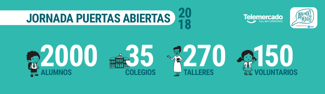 El compromiso y RSE de Telemercado con los futuros jóvenes trabajadores